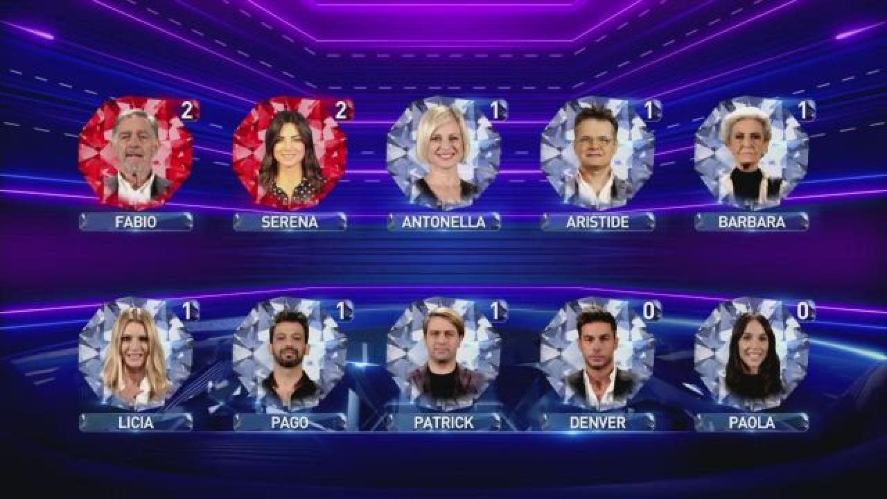 Grande Fratello VIP: Chi sono i nominati della decima puntata del